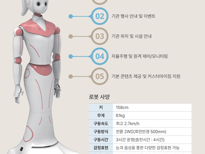 안내/서비스 로봇 군